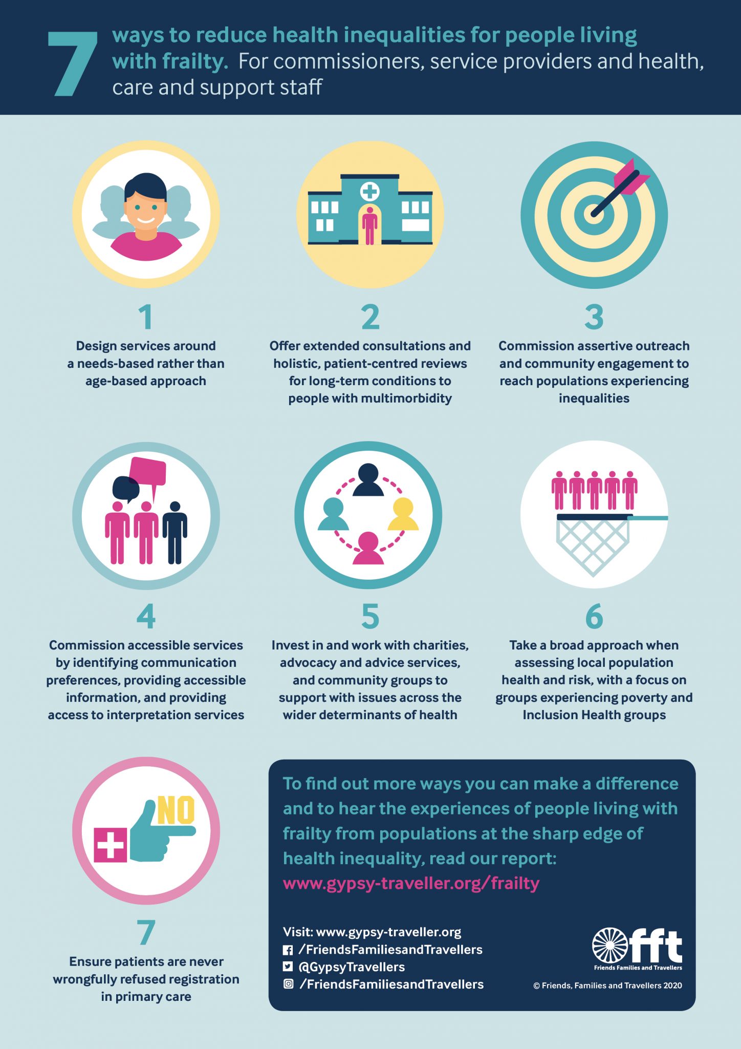 Health inequalities and ways to reduce them theebika s blog
